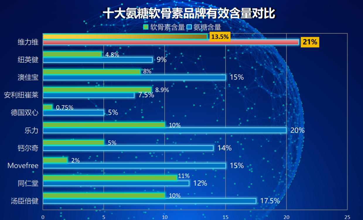 氨糖软骨素哪个牌子蛋蛋(氨糖软骨素品牌排行榜,哪个值得购买?)-第1张图片-超越 氨糖软骨素哪个牌子蛋蛋(氨糖软骨素品牌排行榜,哪个值得购买?)-第1张图片-超越