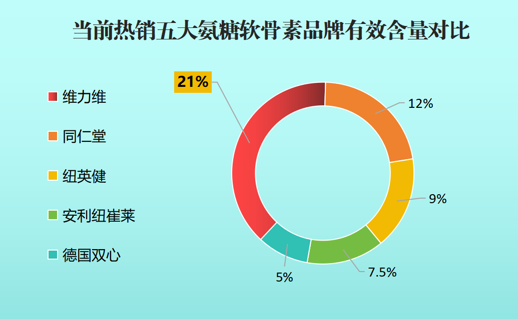 澳洲氨糖软骨素品牌?澳大利亚进口口纯天然氨糖软骨素多少钱-第1张图片-超越 澳洲氨糖软骨素品牌?澳大利亚进口口纯天然氨糖软骨素多少钱-第1张图片-超越