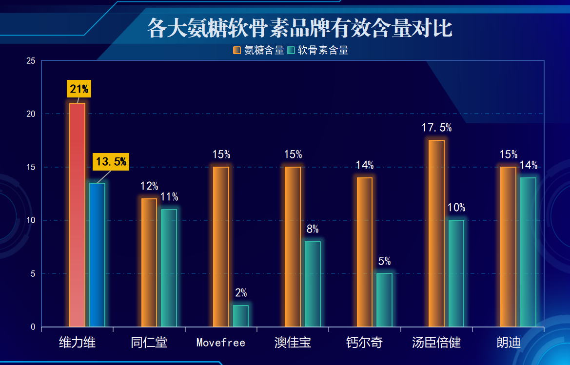 外用氨糖哪个牌子好用点(推荐几款好用的氨糖产品,让你轻松解决关节疼痛!)-第1张图片-超越 外用氨糖哪个牌子好用点(推荐几款好用的氨糖产品,让你轻松解决关节疼痛!)-第1张图片-超越