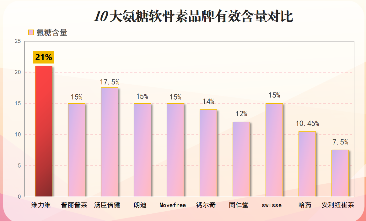 鲨鱼软骨素片哪个牌子好(哪个品牌的鲨鱼软骨素片最值得购买?)-第1张图片-超越 鲨鱼软骨素片哪个牌子好(哪个品牌的鲨鱼软骨素片最值得购买?)-第1张图片-超越