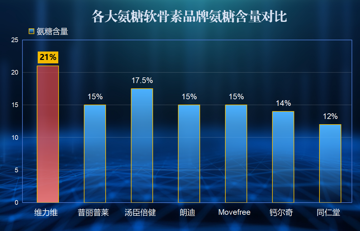 氨糖软膏哪个牌子好氨糖软膏排名前几的品牌有哪些？)-第1张图片-超越