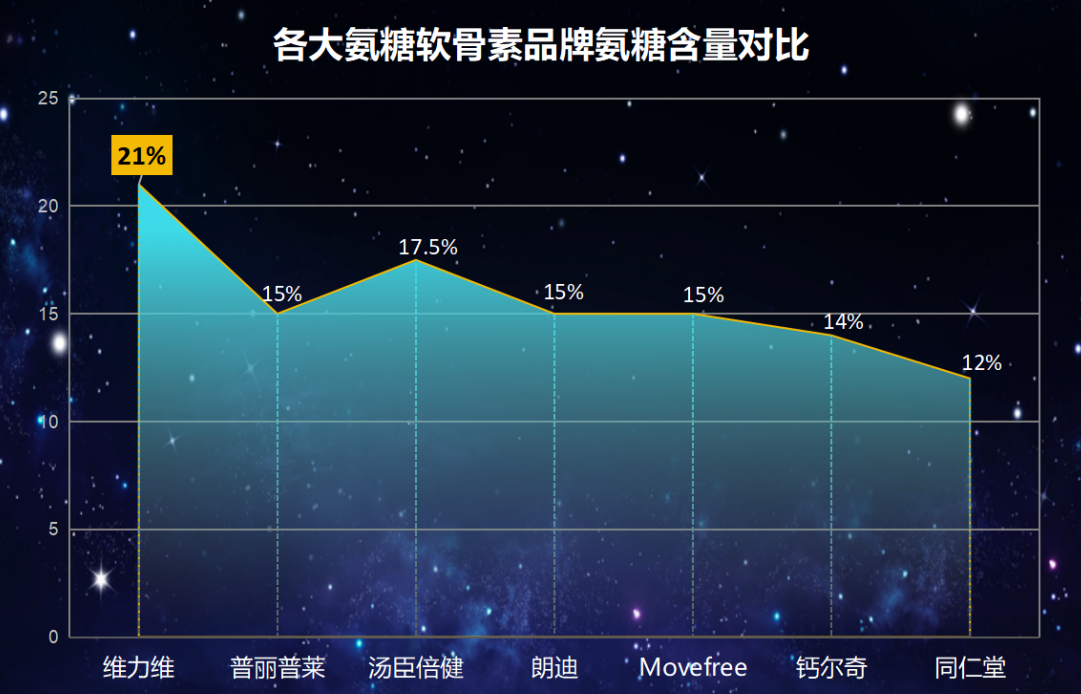 氨糖软骨素哪个品牌的好(氨糖软骨素,哪个品牌最值得购买?)-第1张图片-超越 氨糖软骨素哪个品牌的好(氨糖软骨素,哪个品牌最值得购买?)-第1张图片-超越