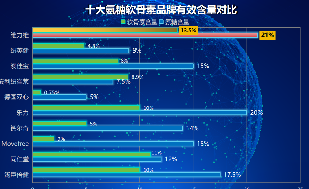 氨糖软骨素钙片什么牌子好便宜(氨糖软骨素钙片哪个品牌性价比高?)-第1张图片-超越 氨糖软骨素钙片什么牌子好便宜(氨糖软骨素钙片哪个品牌性价比高?)-第1张图片-超越