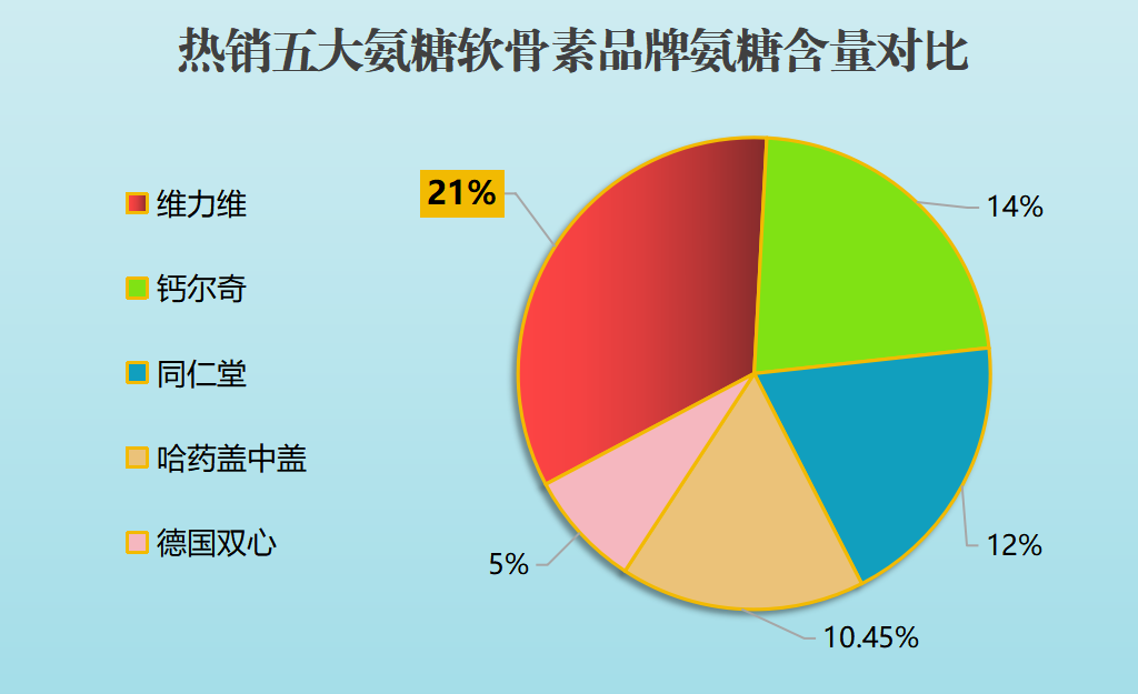 软骨素凝露哪个牌子好点呢知乎(软骨素凝露哪个牌子好?知乎用家推荐Top5品牌)-第1张图片-超越 软骨素凝露哪个牌子好点呢知乎(软骨素凝露哪个牌子好?知乎用家推荐Top5品牌)-第1张图片-超越