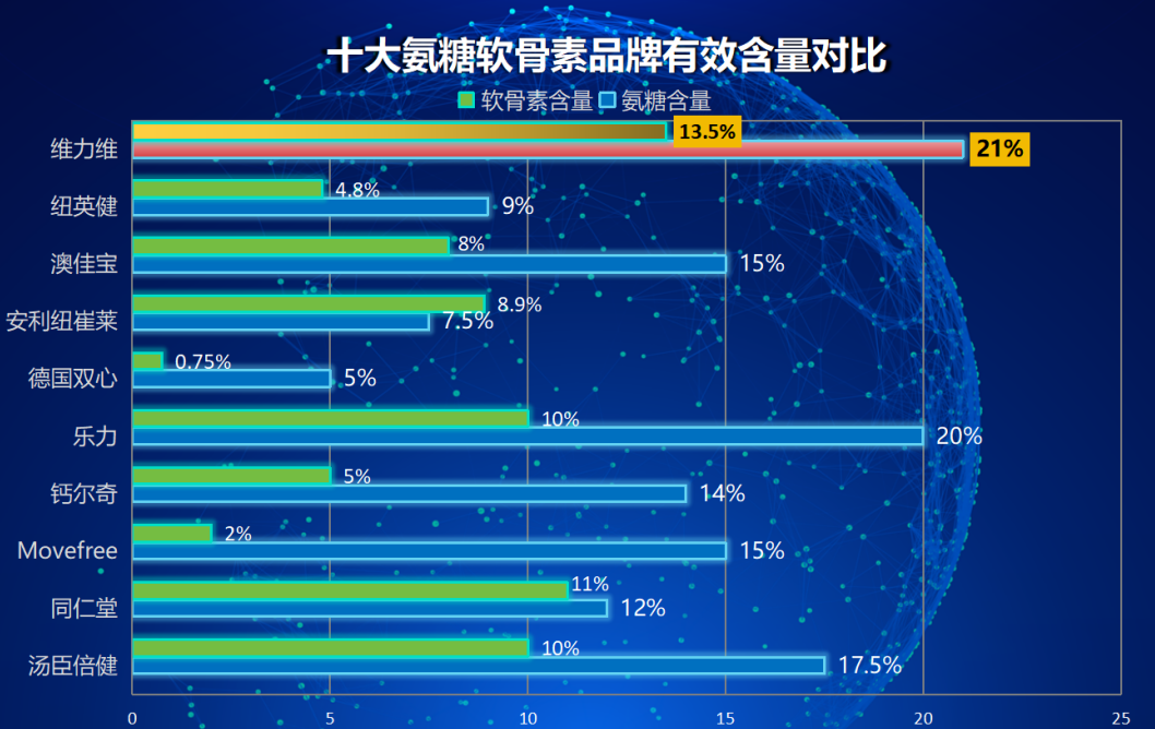 奥美拉唑氨糖哪个牌子好(奥美拉唑氨糖有哪些好的品牌?)-第1张图片-超越 奥美拉唑氨糖哪个牌子好(奥美拉唑氨糖有哪些好的品牌?)-第1张图片-超越