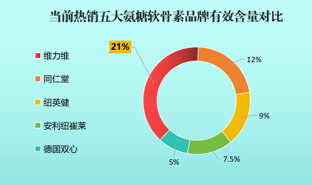 氨糖软骨素 哪个牌子(氨糖软骨素哪个品牌好?推荐几款值得购买的氨糖软骨素产品)-第1张图片-超越 氨糖软骨素 哪个牌子(氨糖软骨素哪个品牌好?推荐几款值得购买的氨糖软骨素产品)-第1张图片-超越