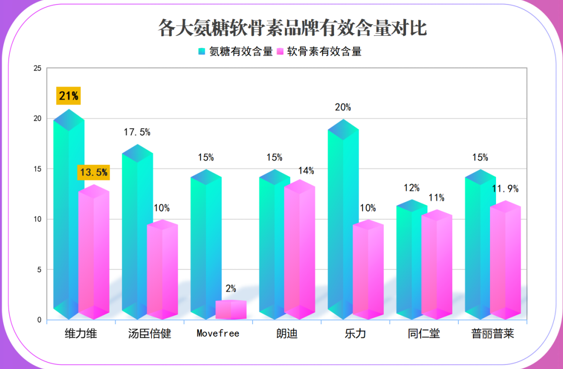 哪个牌子外用氨糖效果好(最佳外用氨糖品牌推荐)-第1张图片-超越 哪个牌子外用氨糖效果好(最佳外用氨糖品牌推荐)-第1张图片-超越