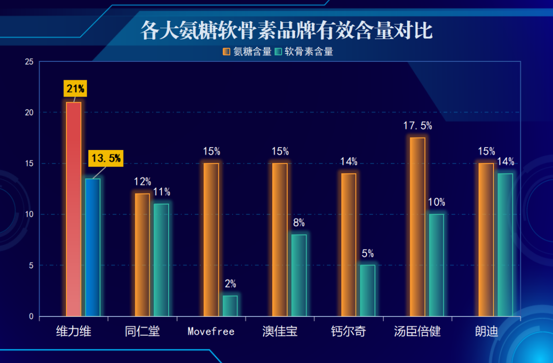 氨糖软骨素哪个牌子排名(氨糖软骨素买哪个牌子好？排行来了！)-第1张图片-超越