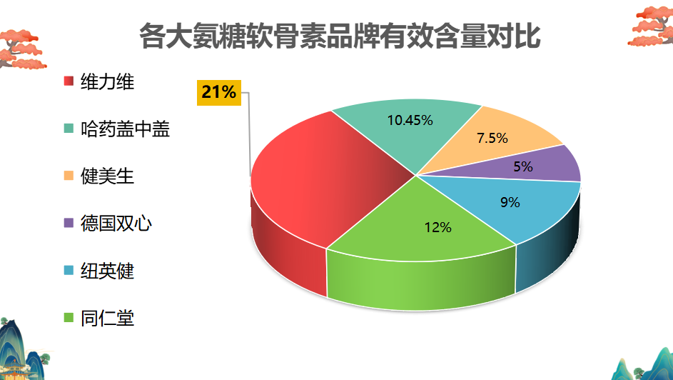 处方氨糖有哪些牌子好用(常见氨糖品牌及其效能分析)-第1张图片-超越 处方氨糖有哪些牌子好用(常见氨糖品牌及其效能分析)-第1张图片-超越