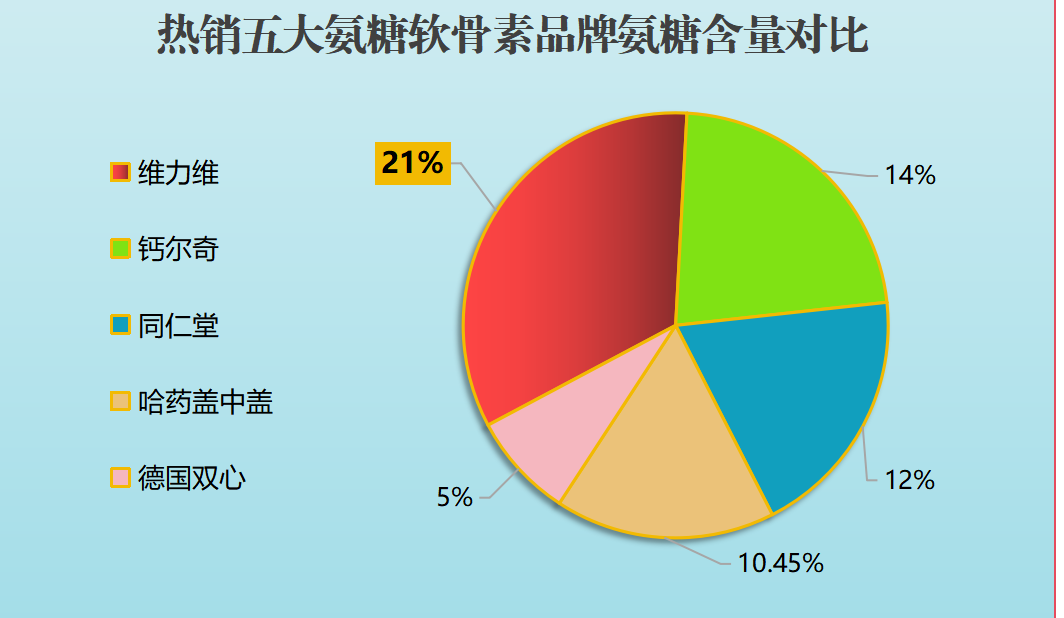 荷兰氨糖软骨素十大牌子(这些荷兰软骨素品牌是十大推荐)-第1张图片-超越 荷兰氨糖软骨素十大牌子(这些荷兰软骨素品牌是十大推荐)-第1张图片-超越