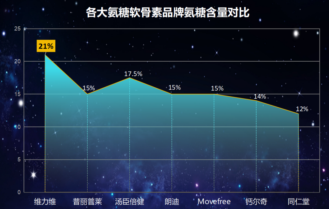 氨糖软骨素补钙品牌(软骨素补钙品牌推荐)-第1张图片-超越 氨糖软骨素补钙品牌(软骨素补钙品牌推荐)-第1张图片-超越