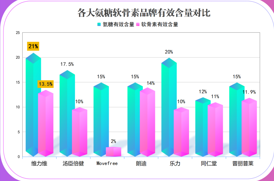台湾产氨糖软骨素有哪些品牌好用(哪些牌子的台湾产氨糖软骨素好用？)-第1张图片-超越