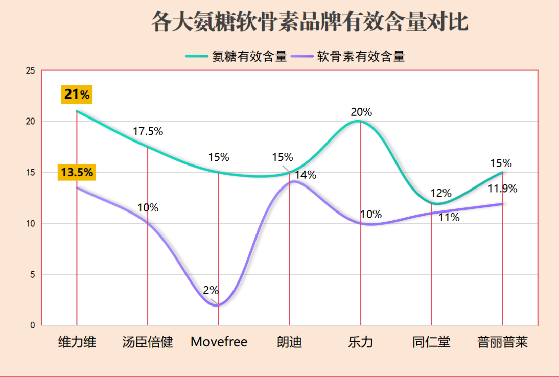 台湾产氨糖软骨素有哪些品牌好用(哪些牌子的台湾产氨糖软骨素好用？)-第2张图片-超越