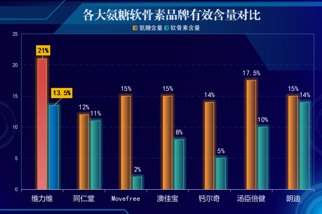 氨糖软骨素那个牌子好?氨糖软骨素哪个牌子最好知乎-第1张图片-超越 氨糖软骨素那个牌子好?氨糖软骨素哪个牌子最好知乎-第1张图片-超越