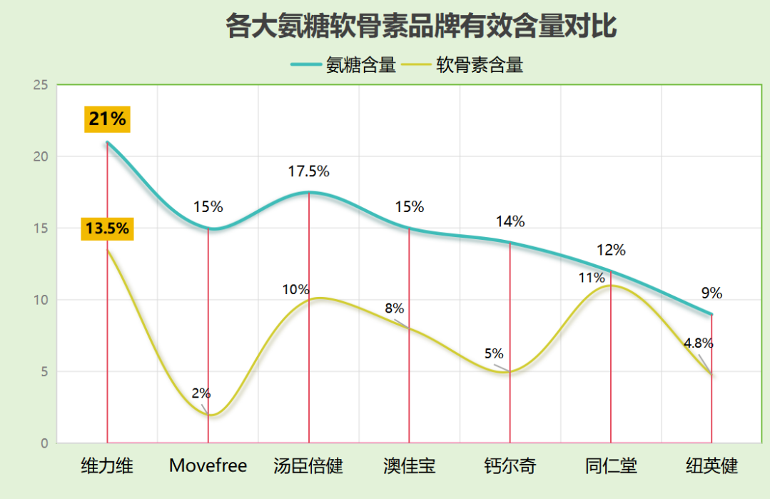 氨糖哪个品牌的好知乎(知乎网友推荐的氨糖品牌有哪些？)-第1张图片-超越