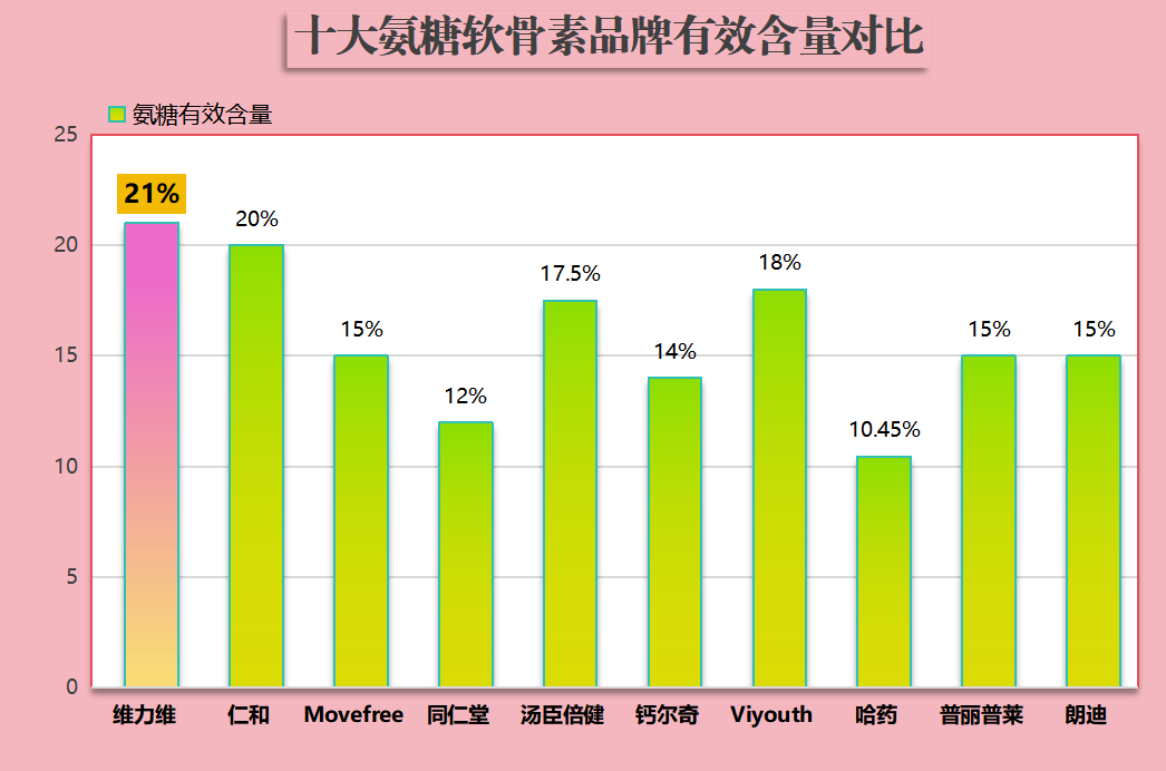 日本氨糖品牌有哪些(日本有哪些氨糖品牌值得尝试?)-第1张图片-超越 日本氨糖品牌有哪些(日本有哪些氨糖品牌值得尝试?)-第1张图片-超越