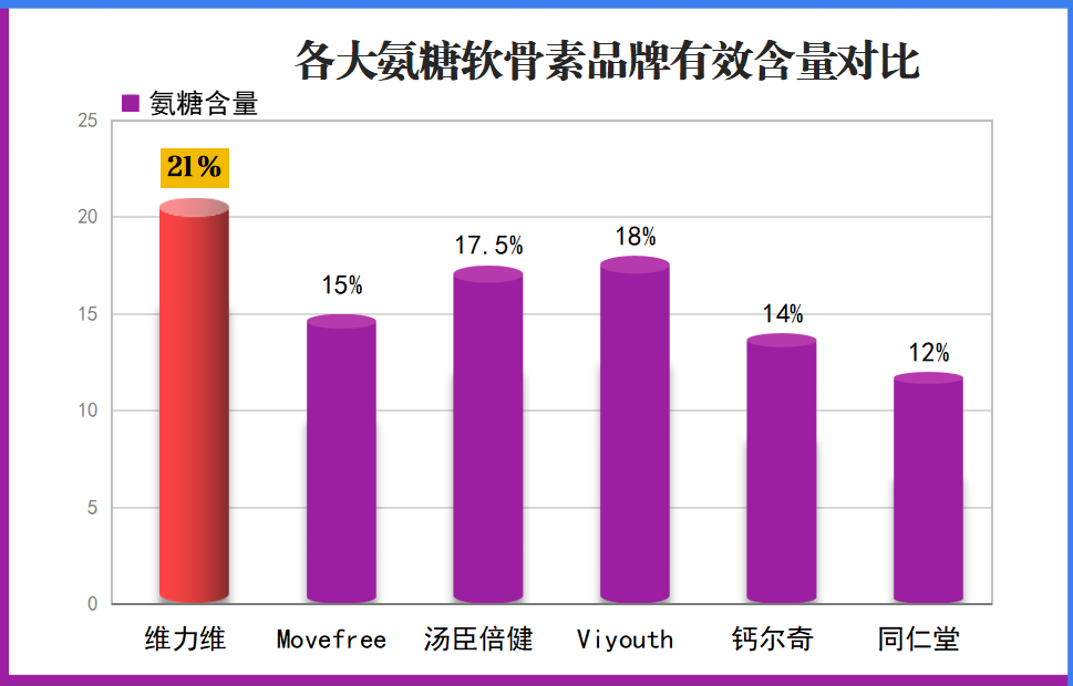 氨糖十大品牌进口有哪些(哪些品牌的氨糖是进口的?排名前十的品牌有哪些?)-第1张图片-超越 氨糖十大品牌进口有哪些(哪些品牌的氨糖是进口的?排名前十的品牌有哪些?)-第1张图片-超越