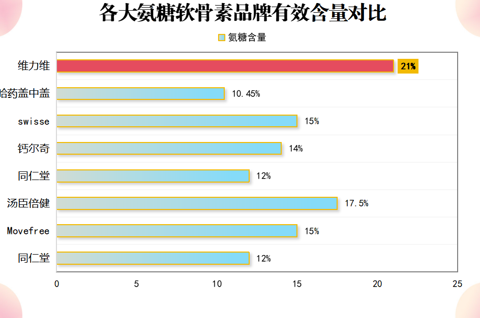 英国氨糖软骨素哪个牌子(英国软骨素哪个品牌好?)-第1张图片-超越 英国氨糖软骨素哪个牌子(英国软骨素哪个品牌好?)-第1张图片-超越