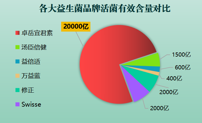 七联益生菌排名(根据排名，七联益生菌哪家强？Top 5排行榜来袭！)-第1张图片-超越