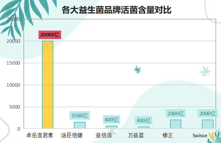 排名前十的益生菌成人用(十大成人益生菌推荐:促进消化健康,提高免疫力)-第1张图片-超越 排名前十的益生菌成人用(十大成人益生菌推荐:促进消化健康,提高免疫力)-第1张图片-超越