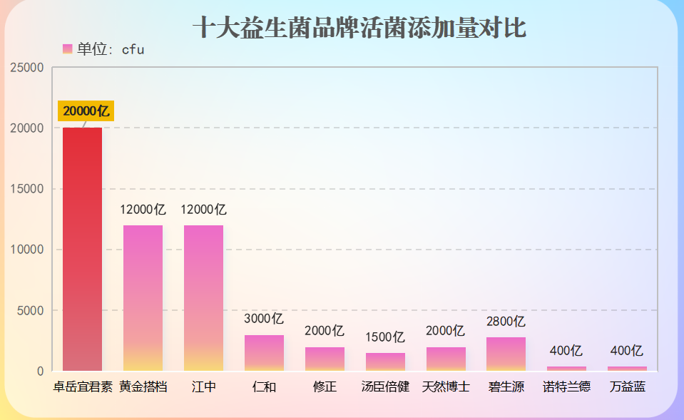 益生菌什么牌子好通便(哪个牌子的益生菌最适合缓解便秘?)-第1张图片-超越 益生菌什么牌子好通便(哪个牌子的益生菌最适合缓解便秘?)-第1张图片-超越