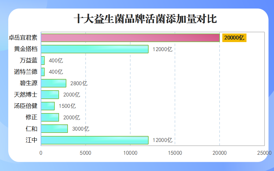 德国益生菌有哪些品牌(德国有哪些益生菌品牌?)-第1张图片-超越 德国益生菌有哪些品牌(德国有哪些益生菌品牌?)-第1张图片-超越