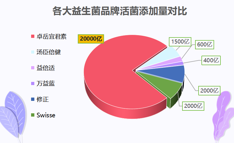 益生菌多肽片什么牌子好(益生菌多肽片哪个品牌最优?)-第1张图片-超越 益生菌多肽片什么牌子好(益生菌多肽片哪个品牌最优?)-第1张图片-超越