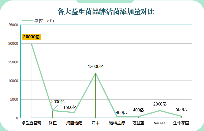 意大利益生菌菌种(意大利优质益生菌品种推荐)-第1张图片-超越