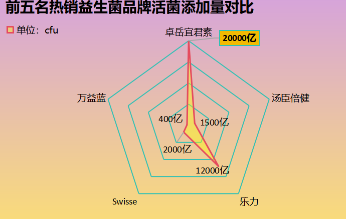 圣歌兰女士益生菌(圣歌兰女士推荐的益生菌,助你健康无忧)-第1张图片-超越 圣歌兰女士益生菌(圣歌兰女士推荐的益生菌,助你健康无忧)-第1张图片-超越