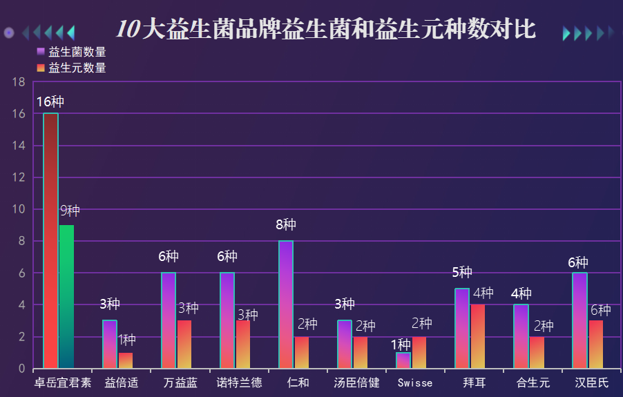 益生菌价钱排行(2024十大益生菌品牌价格对比)-第1张图片-超越