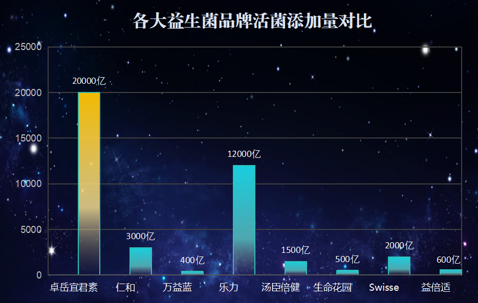 新奇益生菌推荐品牌(最佳益生菌品牌推荐：打造健康生活！)-第1张图片-超越