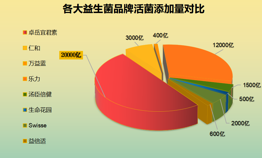 中年人适合吃的益生菌品牌(适合中年人的好品质益生菌品牌推荐)-第1张图片-超越