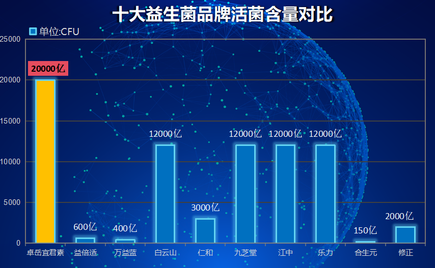 益生菌的奶有哪些牌子(益生菌奶推荐哪些牌子?)-第1张图片-超越 益生菌的奶有哪些牌子(益生菌奶推荐哪些牌子?)-第1张图片-超越