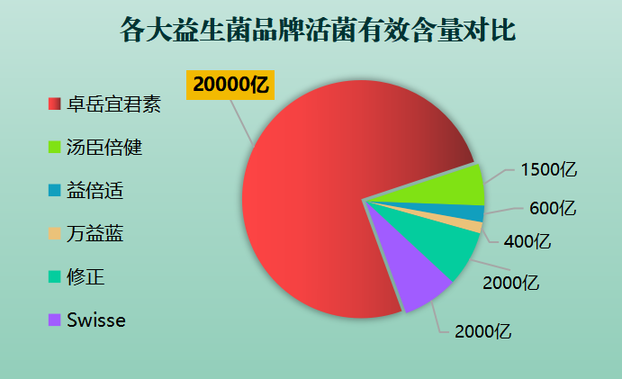 什么品牌的益生菌牙膏最好(哪个牌子的益生菌牙膏最佳?)-第1张图片-超越 什么品牌的益生菌牙膏最好(哪个牌子的益生菌牙膏最佳?)-第1张图片-超越