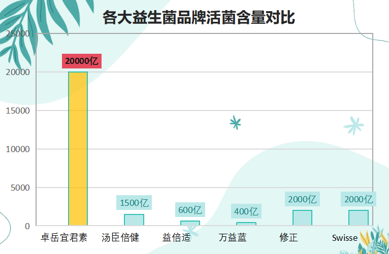 喝什么牌子的益生菌能减肥(喝哪个牌子的益生菌能减肥?推荐几个好品牌!)-第1张图片-超越 喝什么牌子的益生菌能减肥(喝哪个牌子的益生菌能减肥?推荐几个好品牌!)-第1张图片-超越