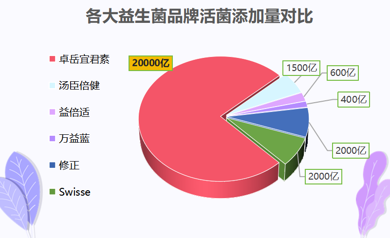 益生菌红色包装袋子什么牌子的(益生菌红色包装袋子是哪个品牌的？)-第1张图片-超越