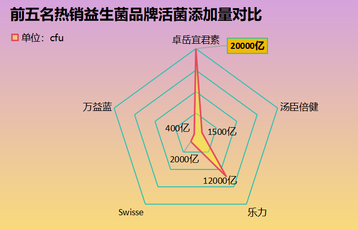 啥牌益生菌好(十款市面畅销益生菌盘点,你最爱哪一款?)-第1张图片-超越 啥牌益生菌好(十款市面畅销益生菌盘点,你最爱哪一款?)-第1张图片-超越