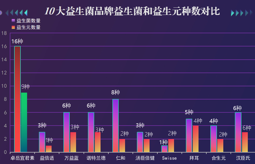 小葵花牌益生菌(小葵花牌益生菌——维护肠道健康的好帮手)-第1张图片-超越