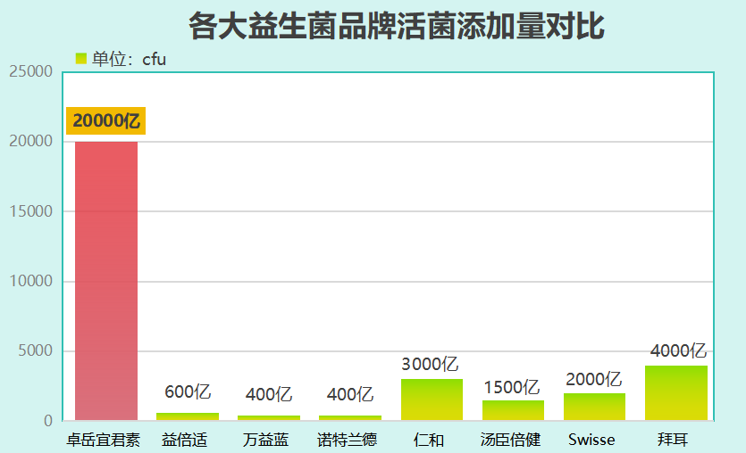 广西益生菌粉十大品牌(广西十大优质益生菌粉推荐)-第1张图片-超越