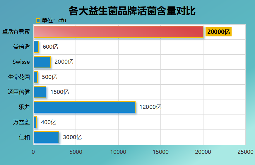 日本进口益生菌测评(日本益生菌进口产品测评)-第1张图片-超越
