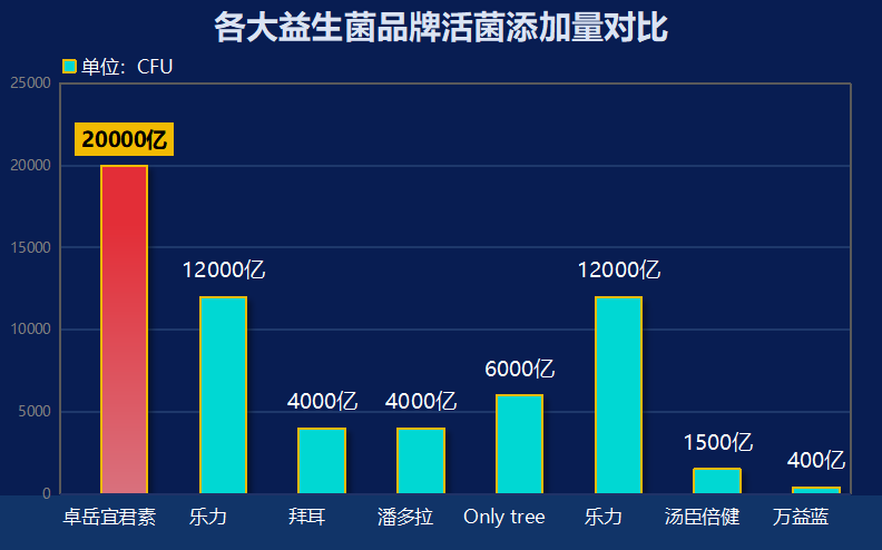 益生菌澳门推荐(澳门推荐优质益生菌,养生保健首选之选)-第1张图片-超越 益生菌澳门推荐(澳门推荐优质益生菌,养生保健首选之选)-第1张图片-超越