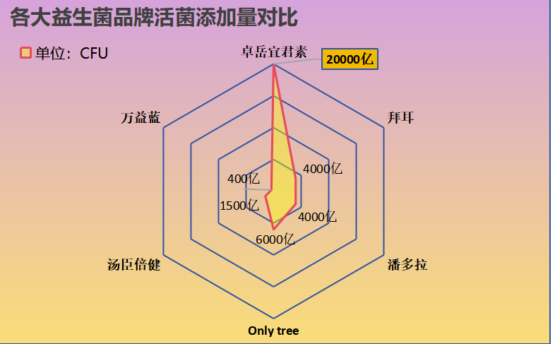 澳洲益生菌品牌 知乎-第1张图片-超越 澳洲益生菌品牌 知乎-第1张图片-超越