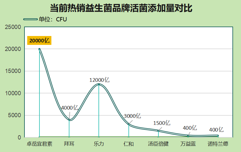 益生菌保健品的牌子(常见的益生菌保健品品牌推荐)-第1张图片-超越 益生菌保健品的牌子(常见的益生菌保健品品牌推荐)-第1张图片-超越