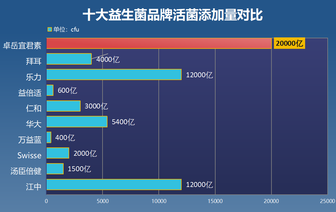 长痘喝的益生菌有哪些呢(益生菌治长痘,这几种更有效!)-第1张图片-超越 长痘喝的益生菌有哪些呢(益生菌治长痘,这几种更有效!)-第1张图片-超越
