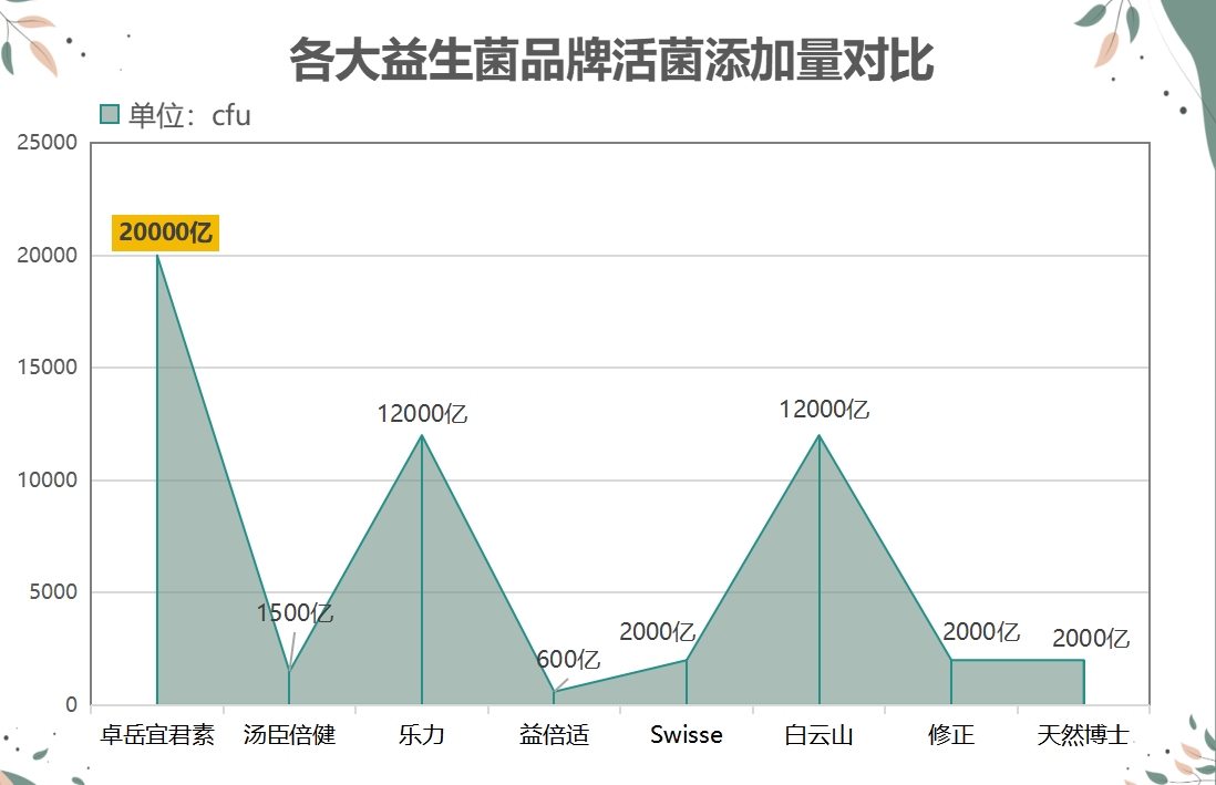 美国益生菌大牌子?美国益生菌大牌子排行榜-第1张图片-超越 美国益生菌大牌子?美国益生菌大牌子排行榜-第1张图片-超越