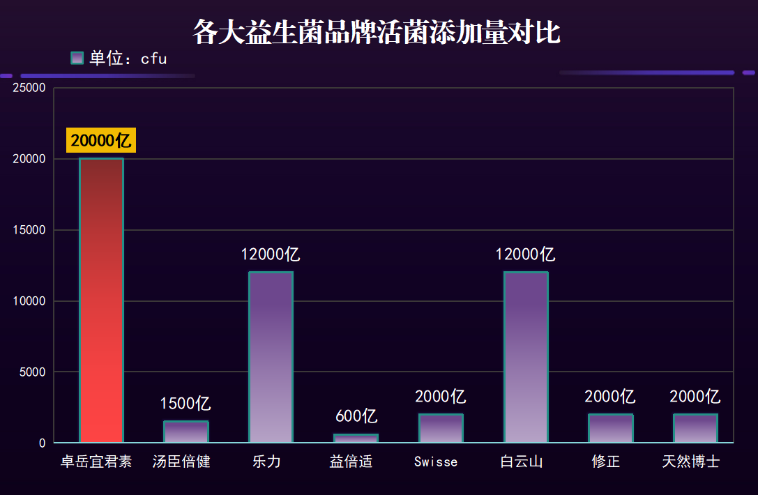 益生菌减肥药推荐韩国生产(推荐韩国益生菌减肥药,快速达成目标瘦身效果)-第1张图片-超越 益生菌减肥药推荐韩国生产(推荐韩国益生菌减肥药,快速达成目标瘦身效果)-第1张图片-超越