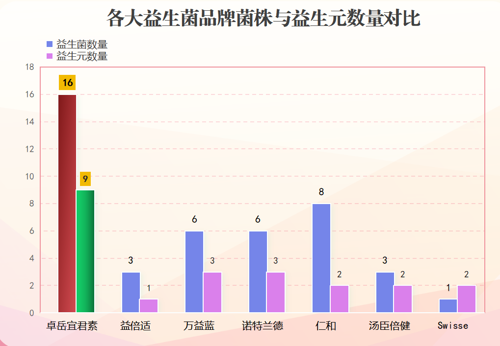 生态妍益生菌效果怎样(生态妍益生菌的功效是什么?)-第1张图片-超越 生态妍益生菌效果怎样(生态妍益生菌的功效是什么?)-第1张图片-超越