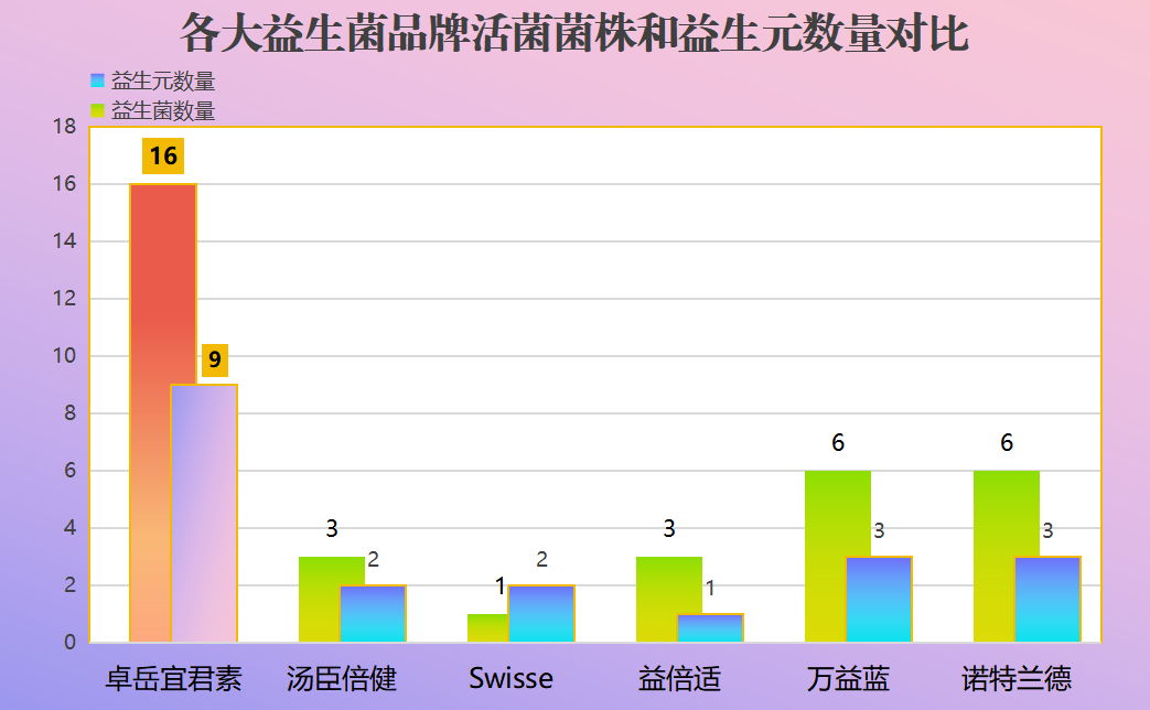 父母吃什么益生菌好一点(给父母推荐的好用的益生菌产品推荐)-第1张图片-超越