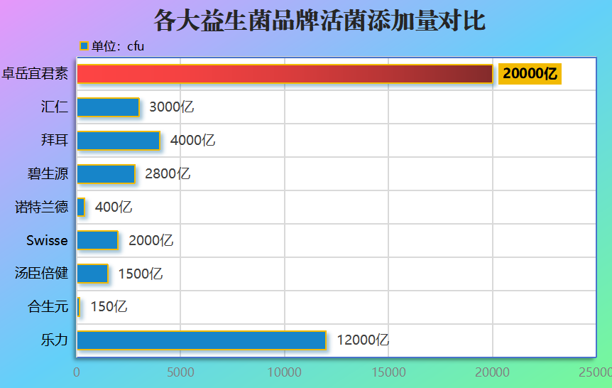 光明fit益生菌(重点益生菌:光明fit益生菌)-第1张图片-超越 光明fit益生菌(重点益生菌:光明fit益生菌)-第1张图片-超越