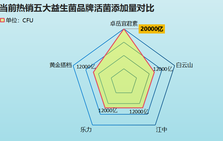 新西兰nutra益生菌(新西兰益生菌品牌Nutra的产品介绍)-第1张图片-超越 新西兰nutra益生菌(新西兰益生菌品牌Nutra的产品介绍)-第1张图片-超越